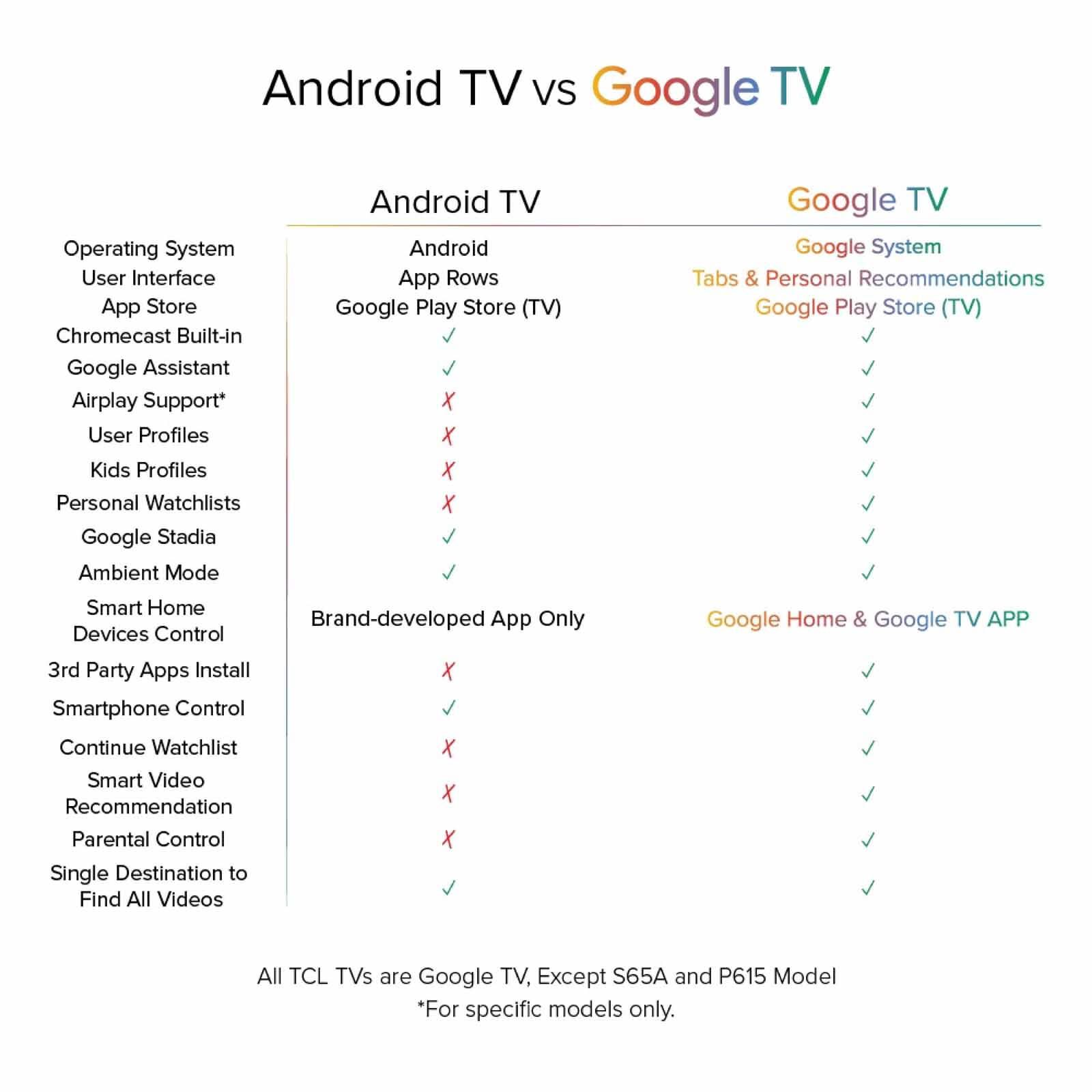TCL 43 In P735 4k Qhd Led Smart Google Tv 43P735-image 13