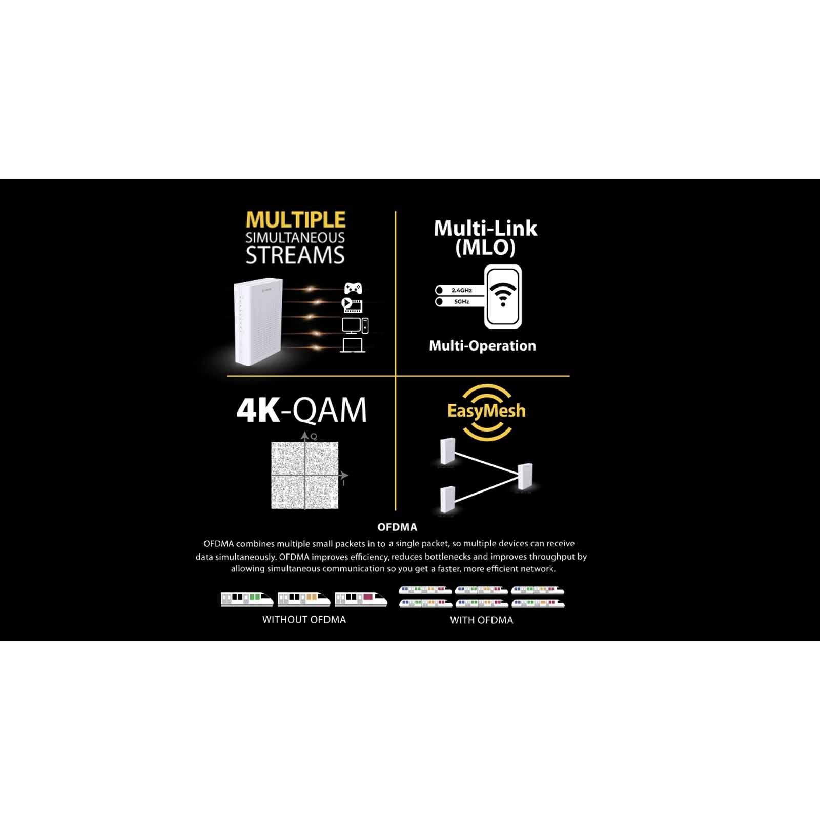DLINK Wi-fi 7 Dual Band 10g Mesh Router DPN-BE7212GR-image 15