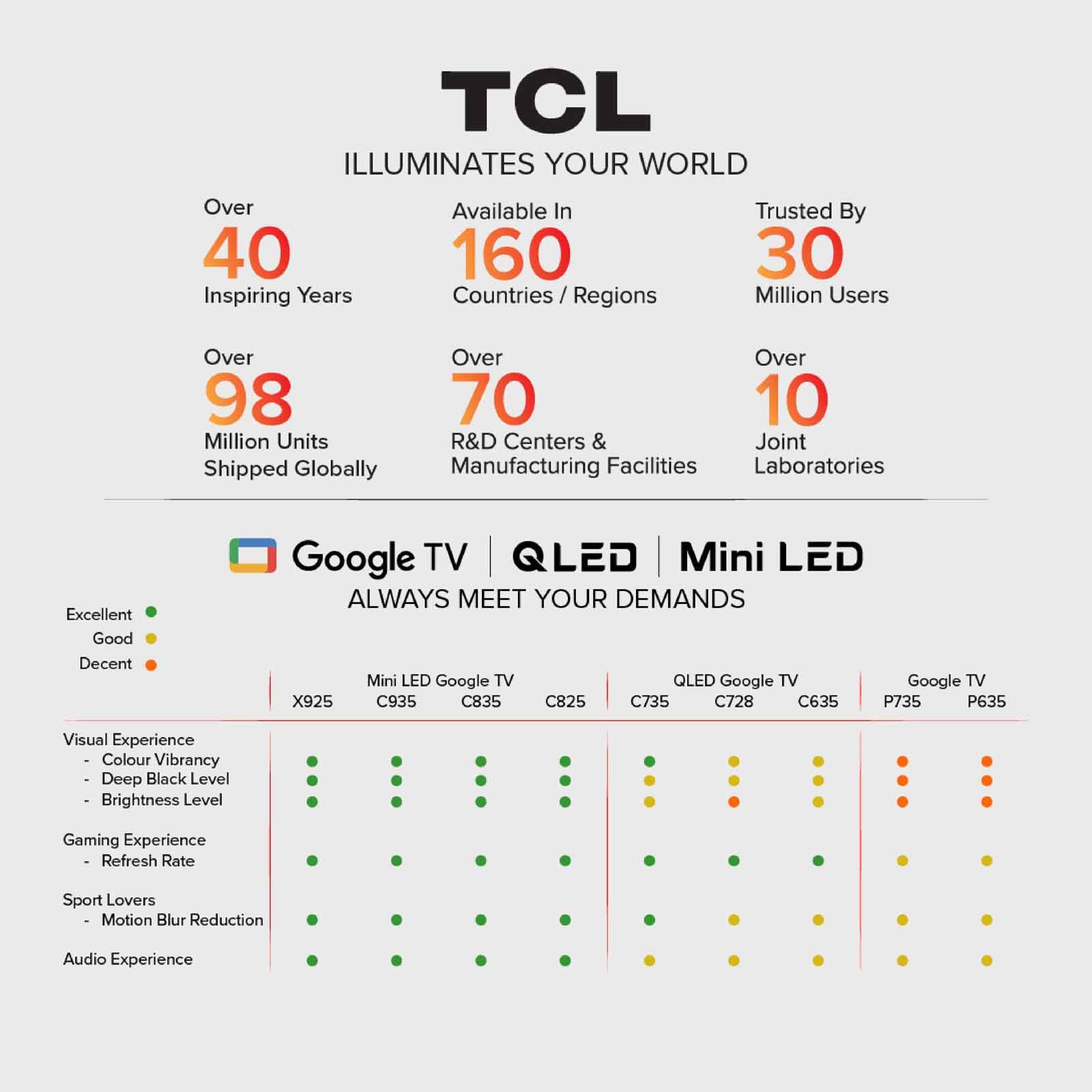 TCL 85 In C855 Premium Qd-mini Led 4k Google Tv 85C855-image 15