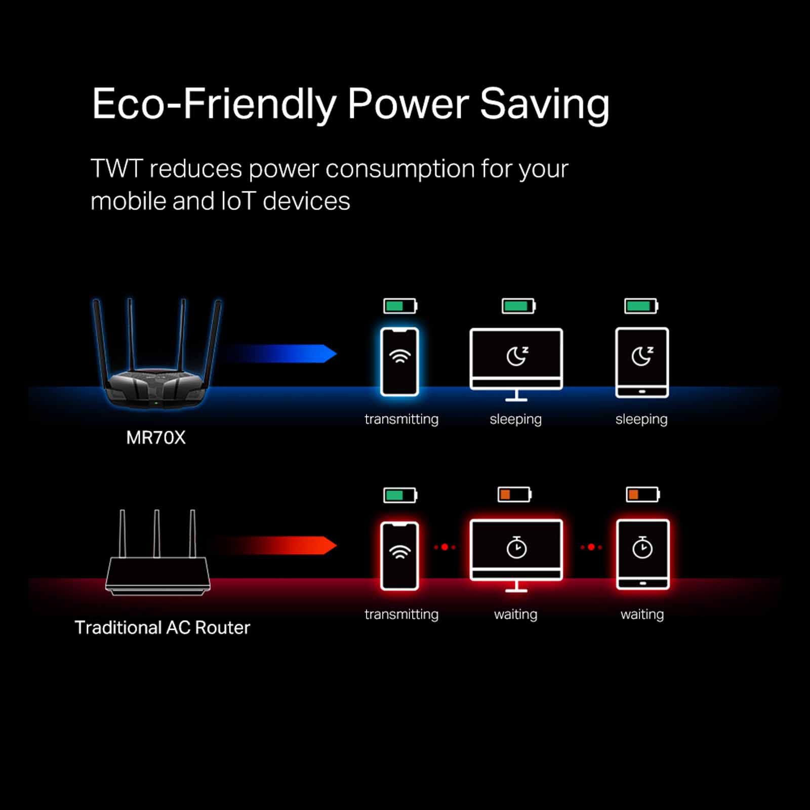 TP LINK Ax1800 Dual-band Wifi 6 Router MERCUSYS MR70X-image 9