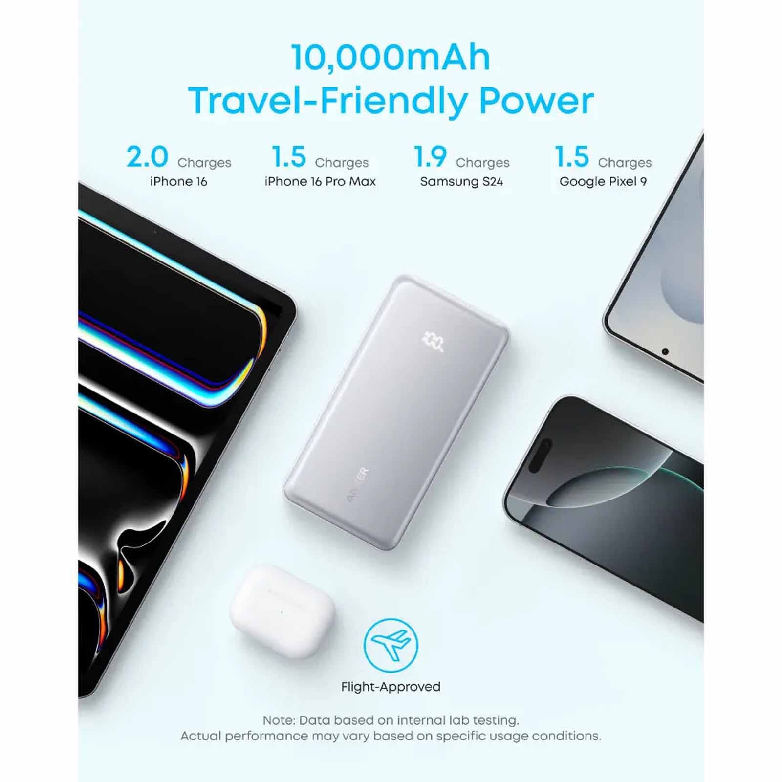 ANKER Zolo Powerbank 10000mah 22.5w Built-in Usb-c 110d - White A110DH21-image 3
