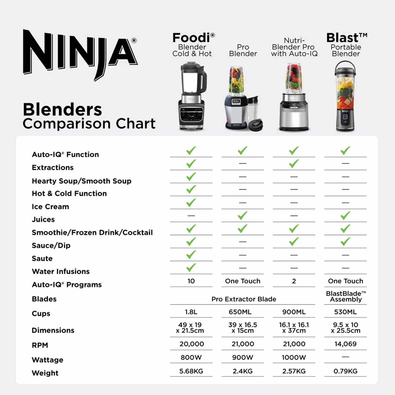 NINJA Blast Cranberry BC151SMCR-image 5
