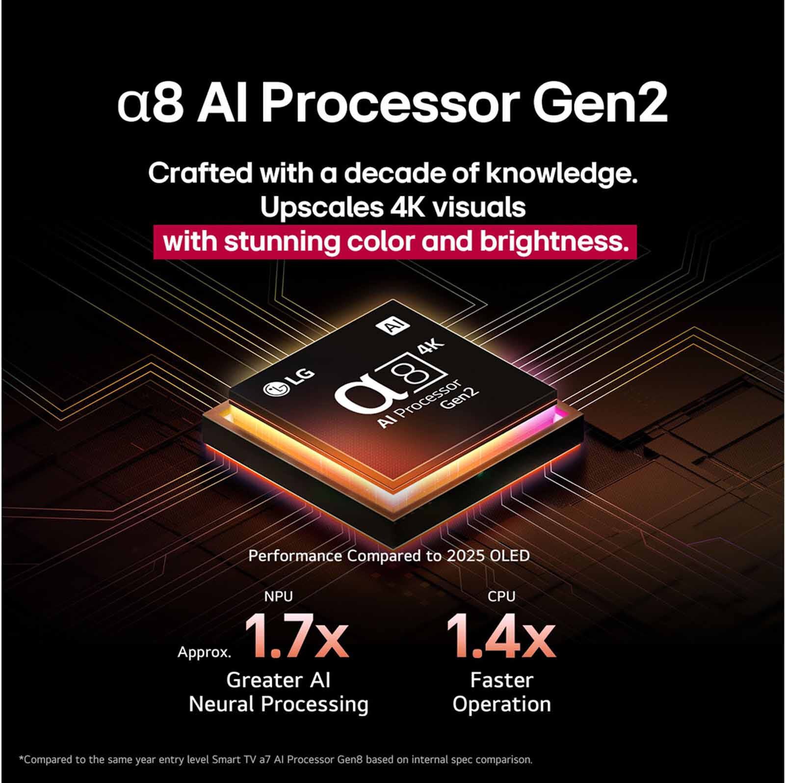 LG 65 In 4k Uhd Oled Tv OLED65B5PSA.ATC-image 14