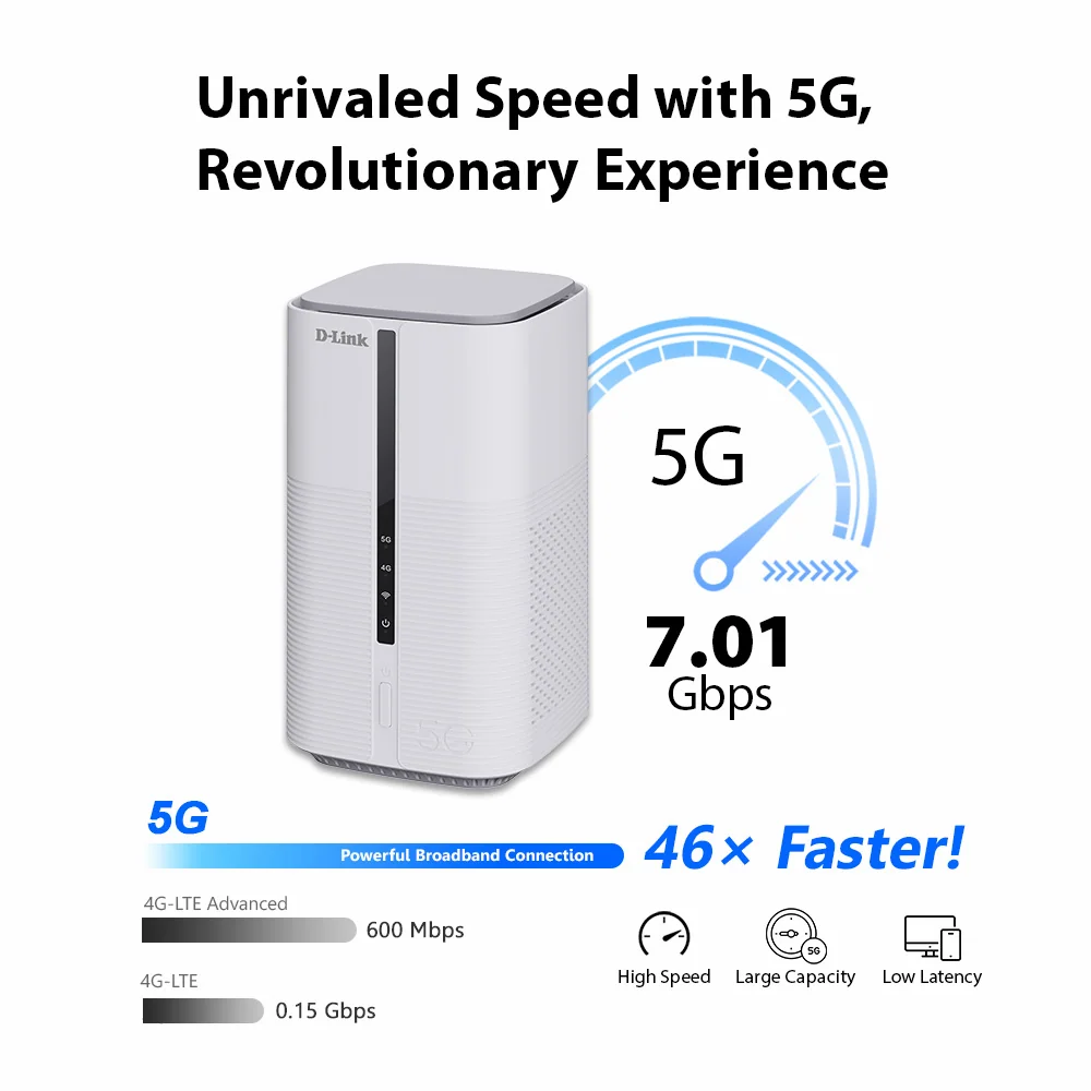 Unrivaled Speed with 5G, Revolutionary Experience