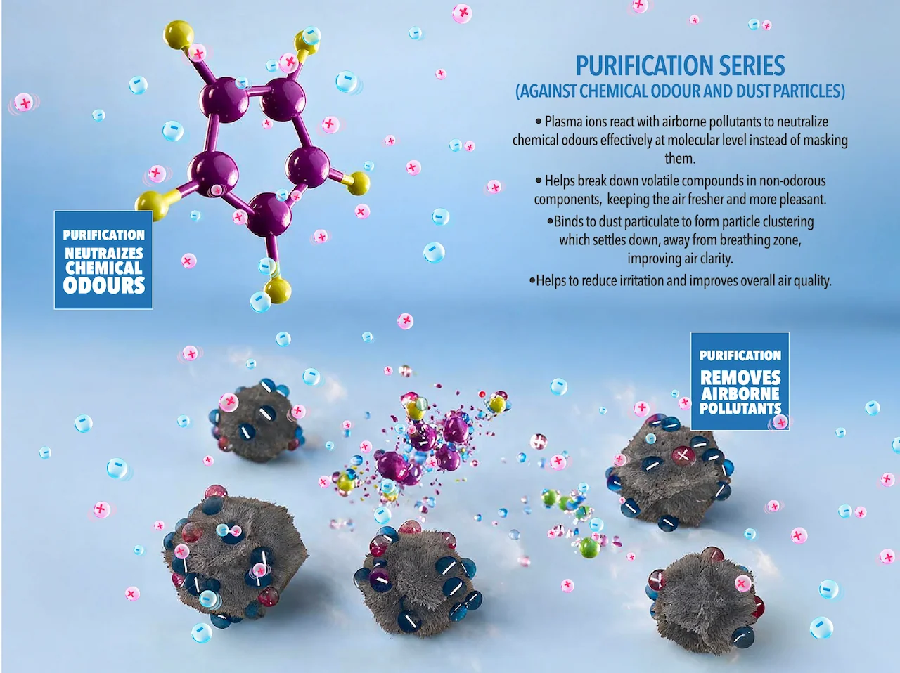 PURIFICATION SERIES