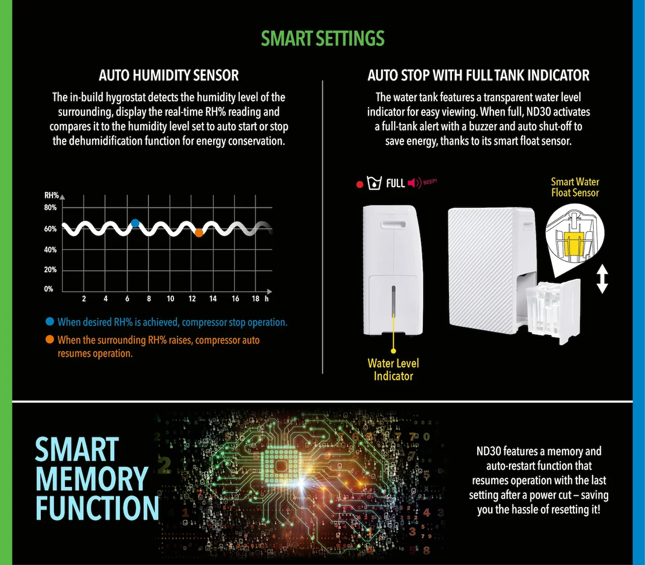 SMART SETTINGS