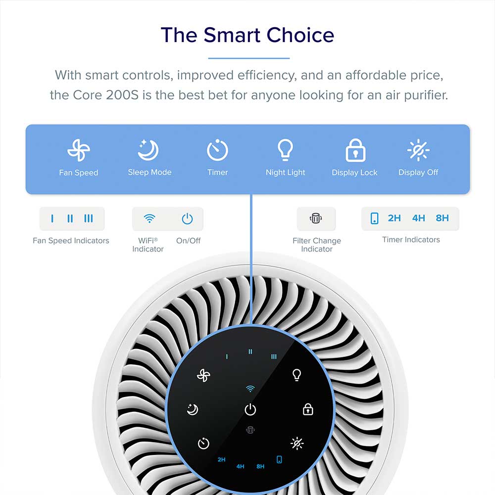 Levoit Core 200s