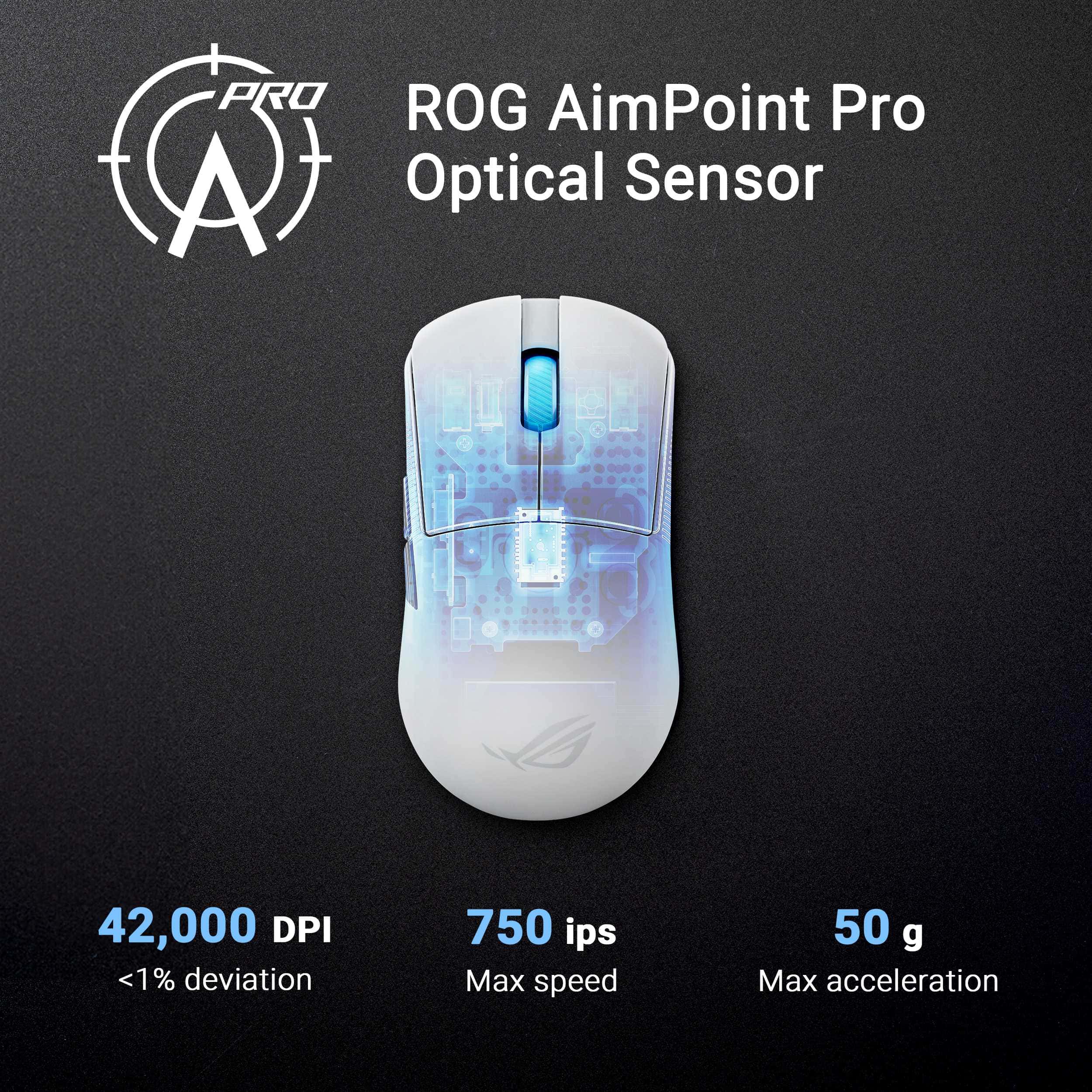 ROG AimPoint Pro Optical Sensor