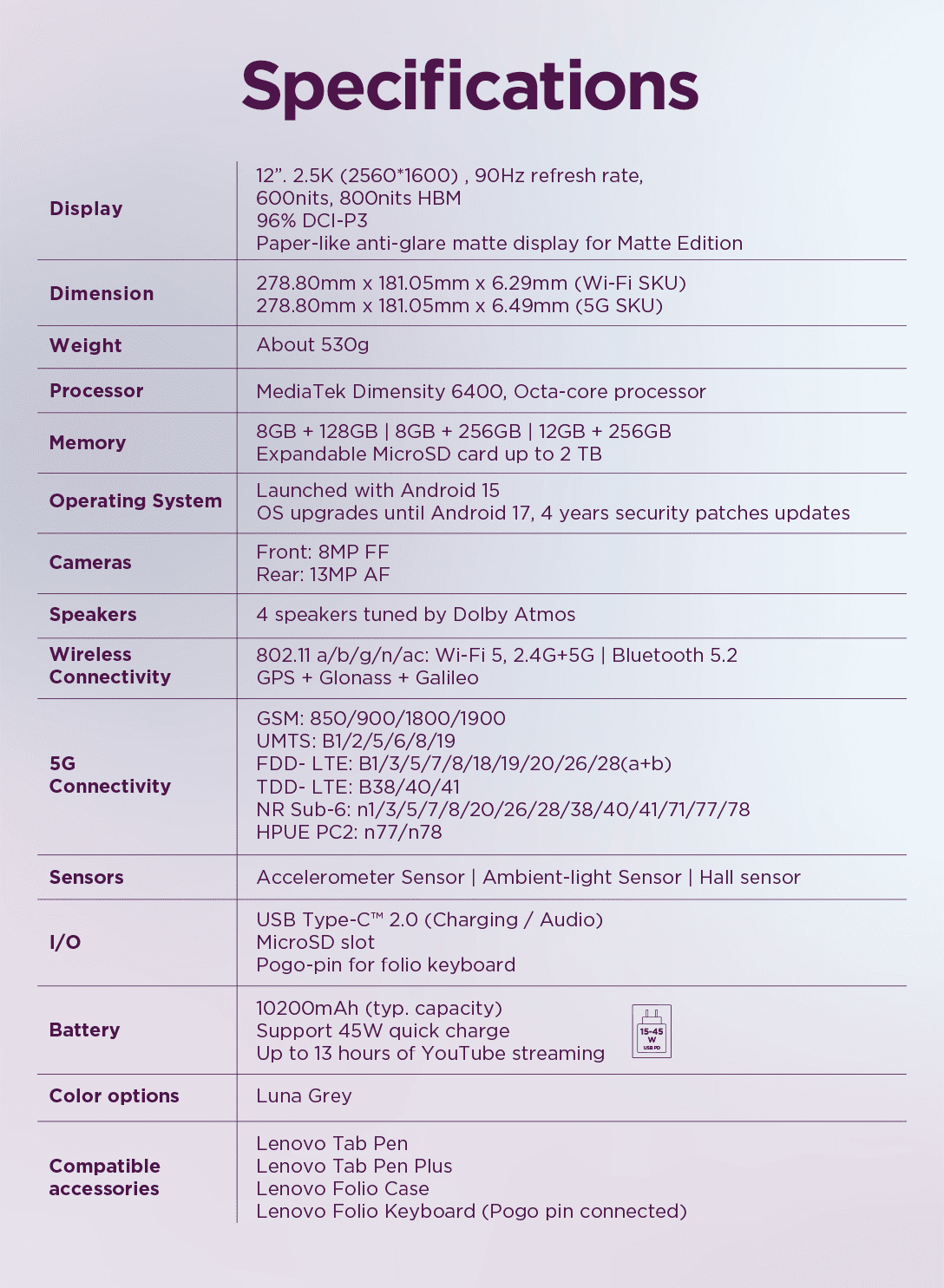 Specifications