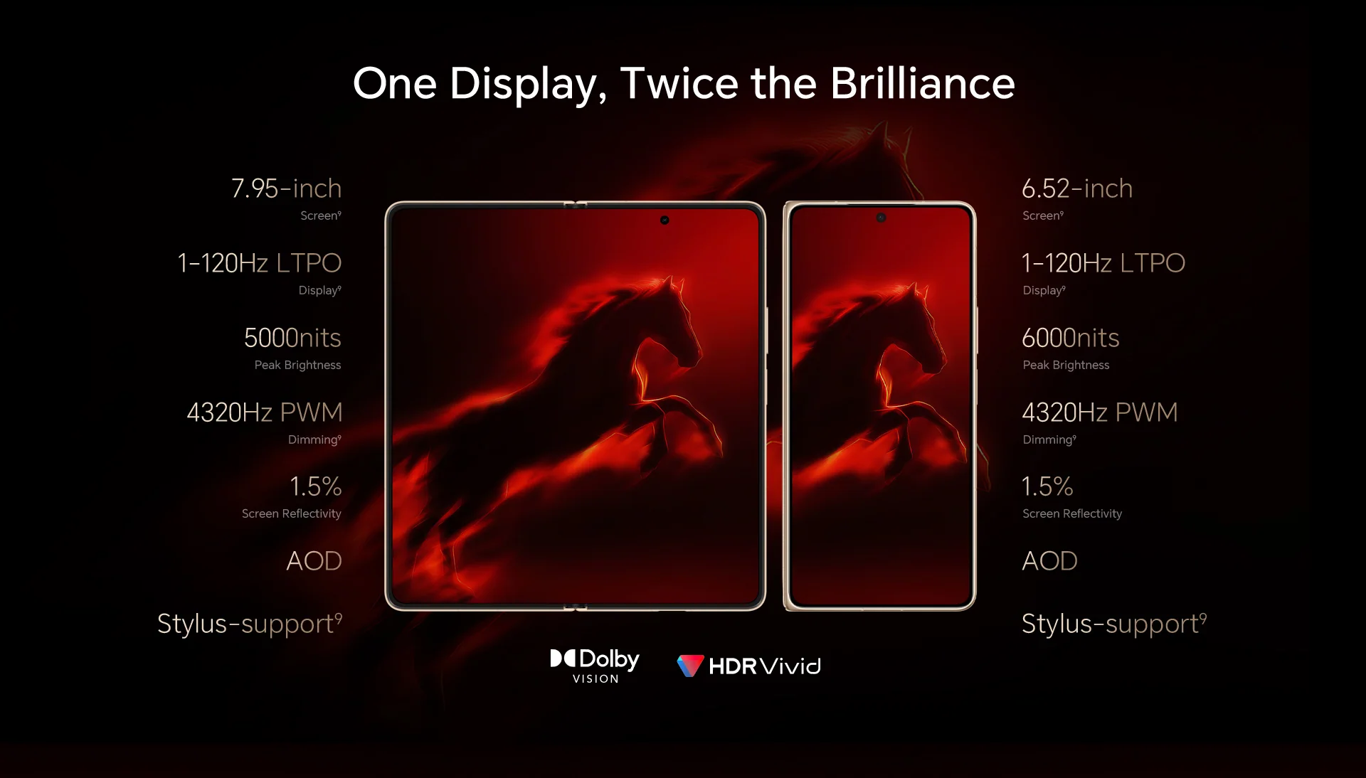 One Display, Twice the Brilliance