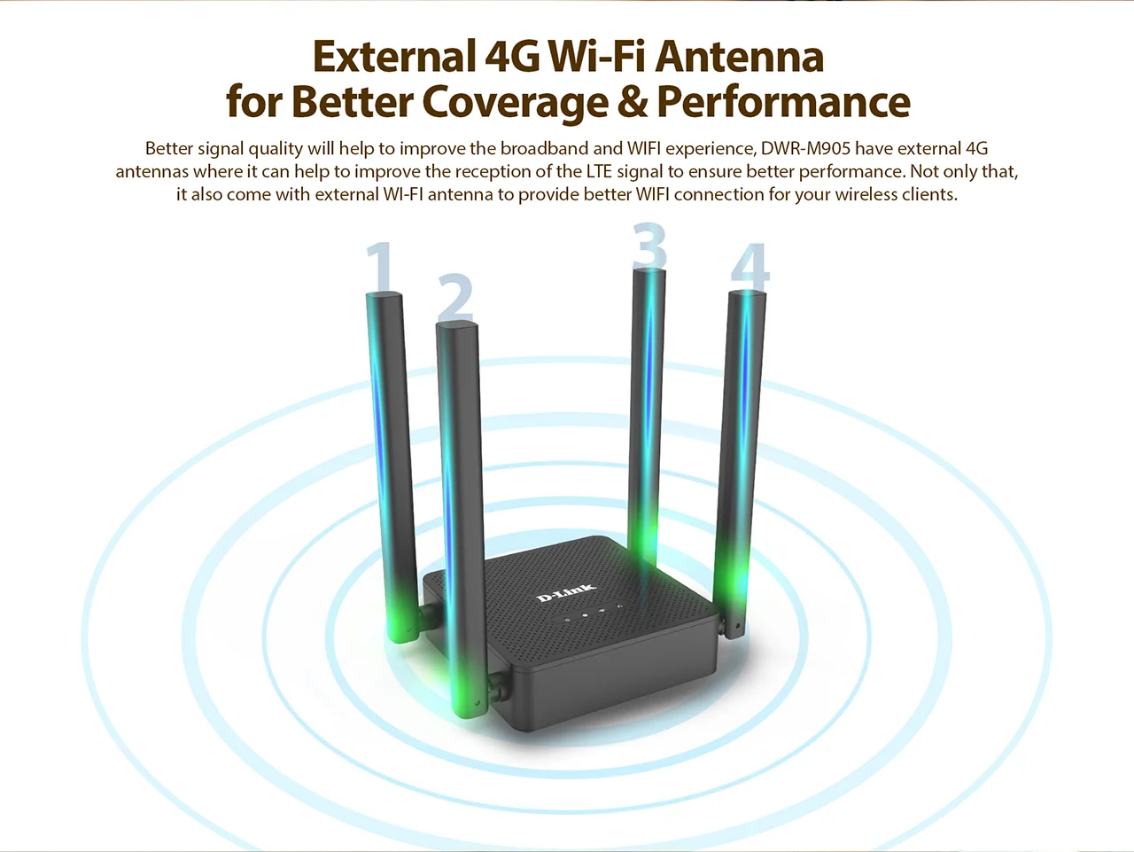 External 4G Wi-Fi Antenna for Better Coverage & Performance