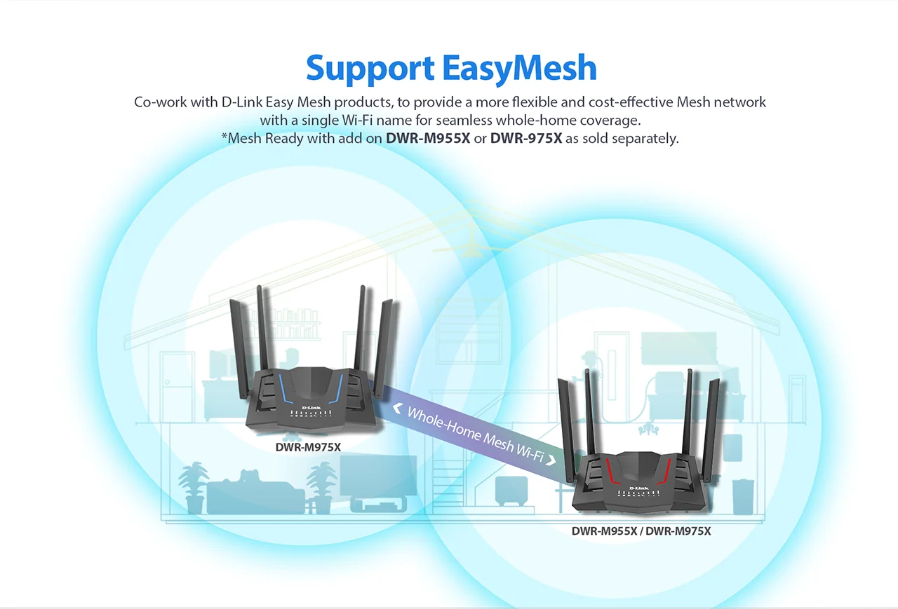 Support EasyMesh