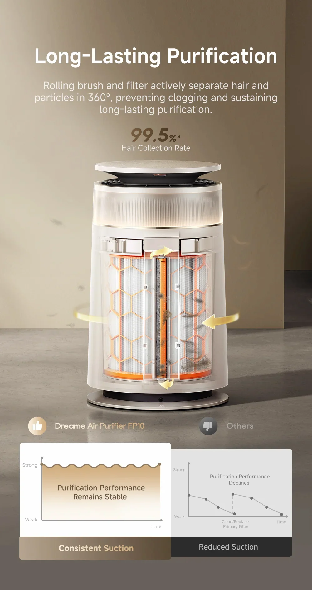 Long-Lasting Purification