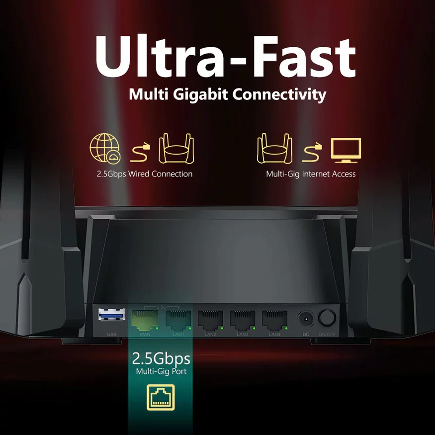 Ultra-Fast Multi Gigabit Connectivity