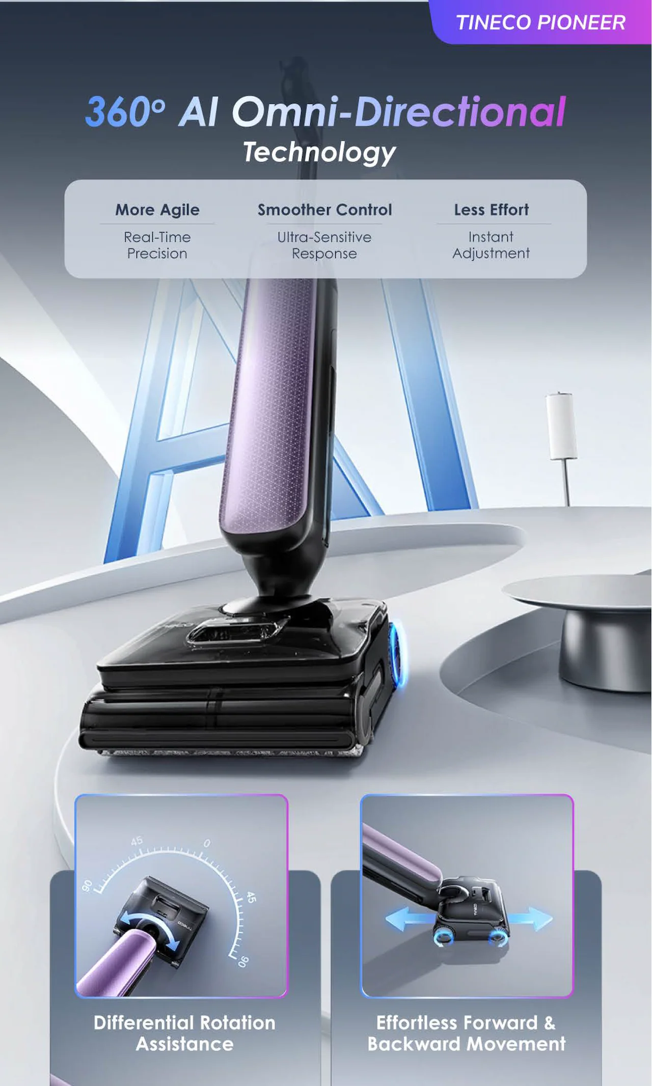 360º AI Omni-Directional Technology