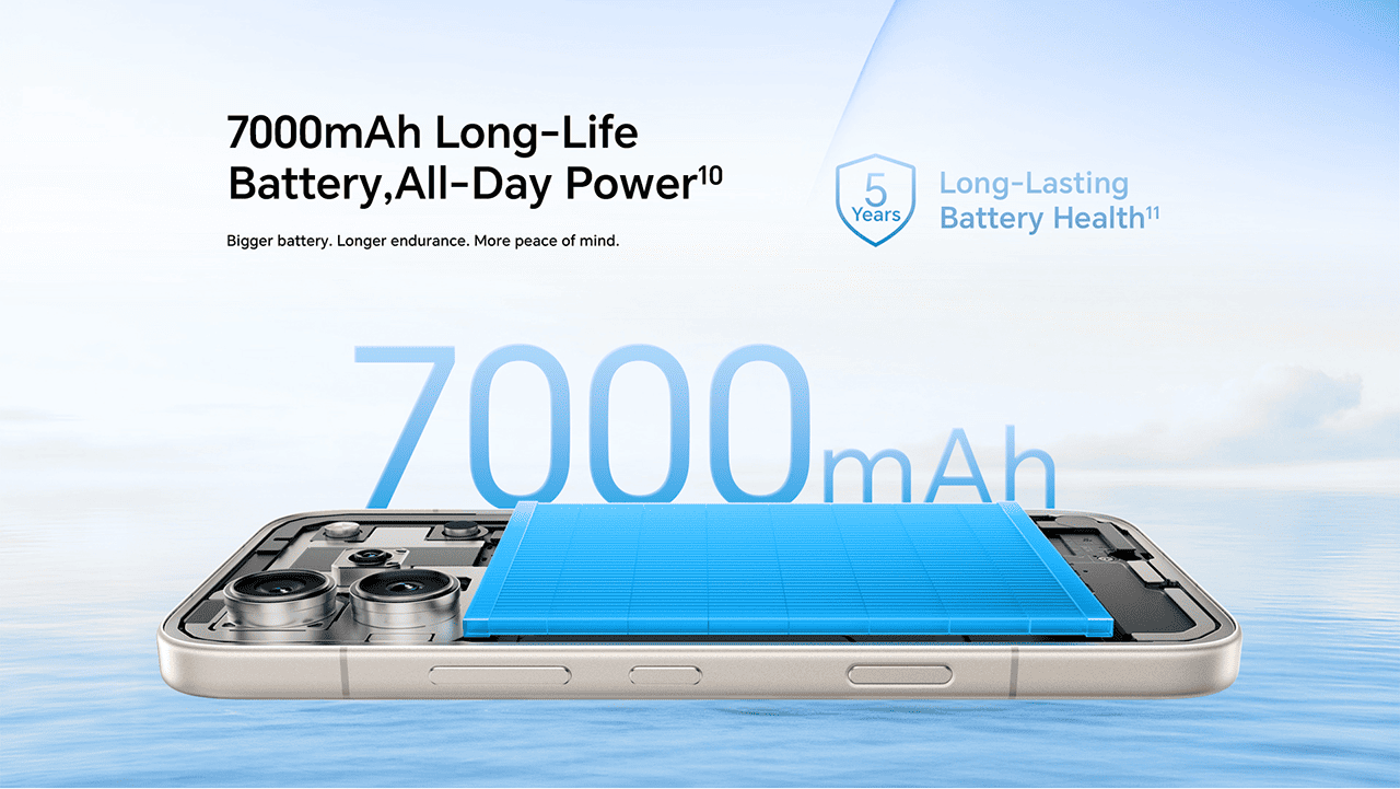 7000mAh Long-Life Battery, All-Day Power