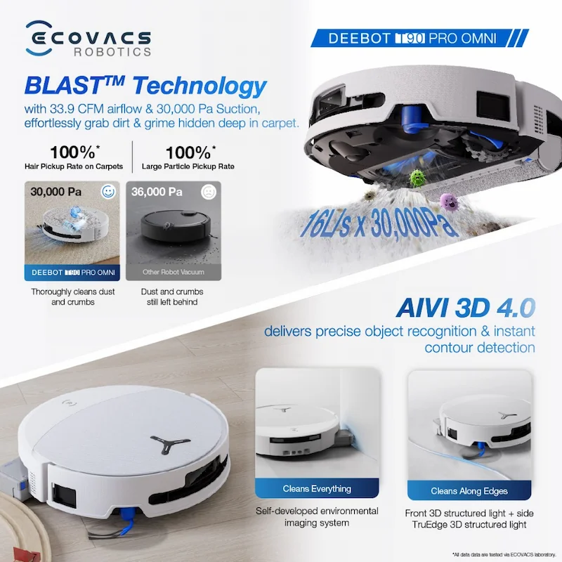 BLAST™ Technology