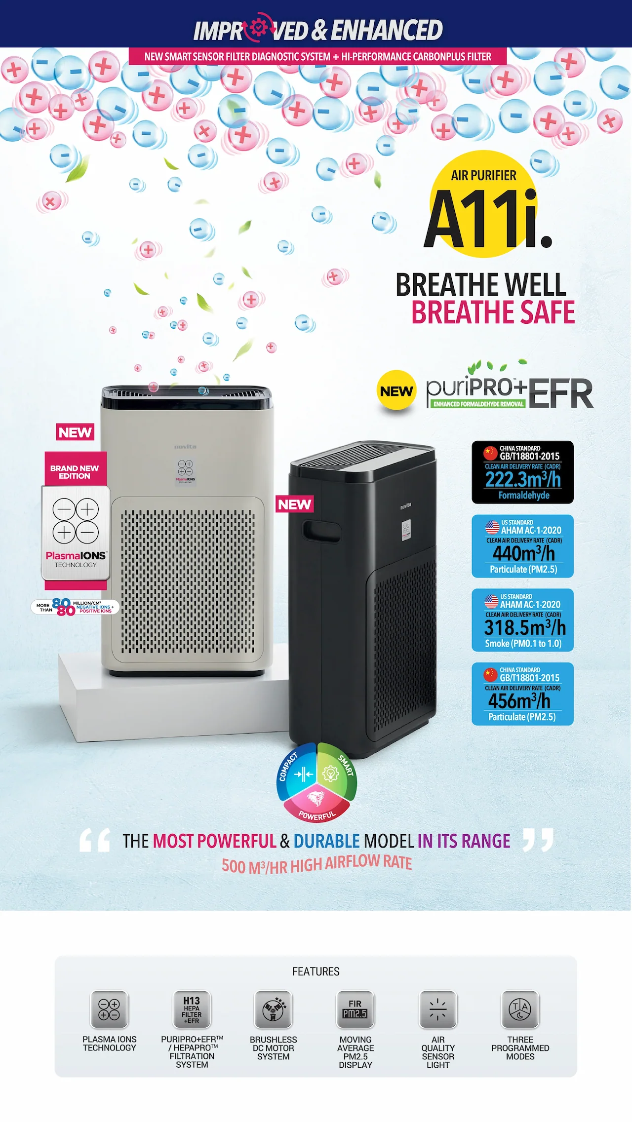 Novita AIR PURIFIER A11i