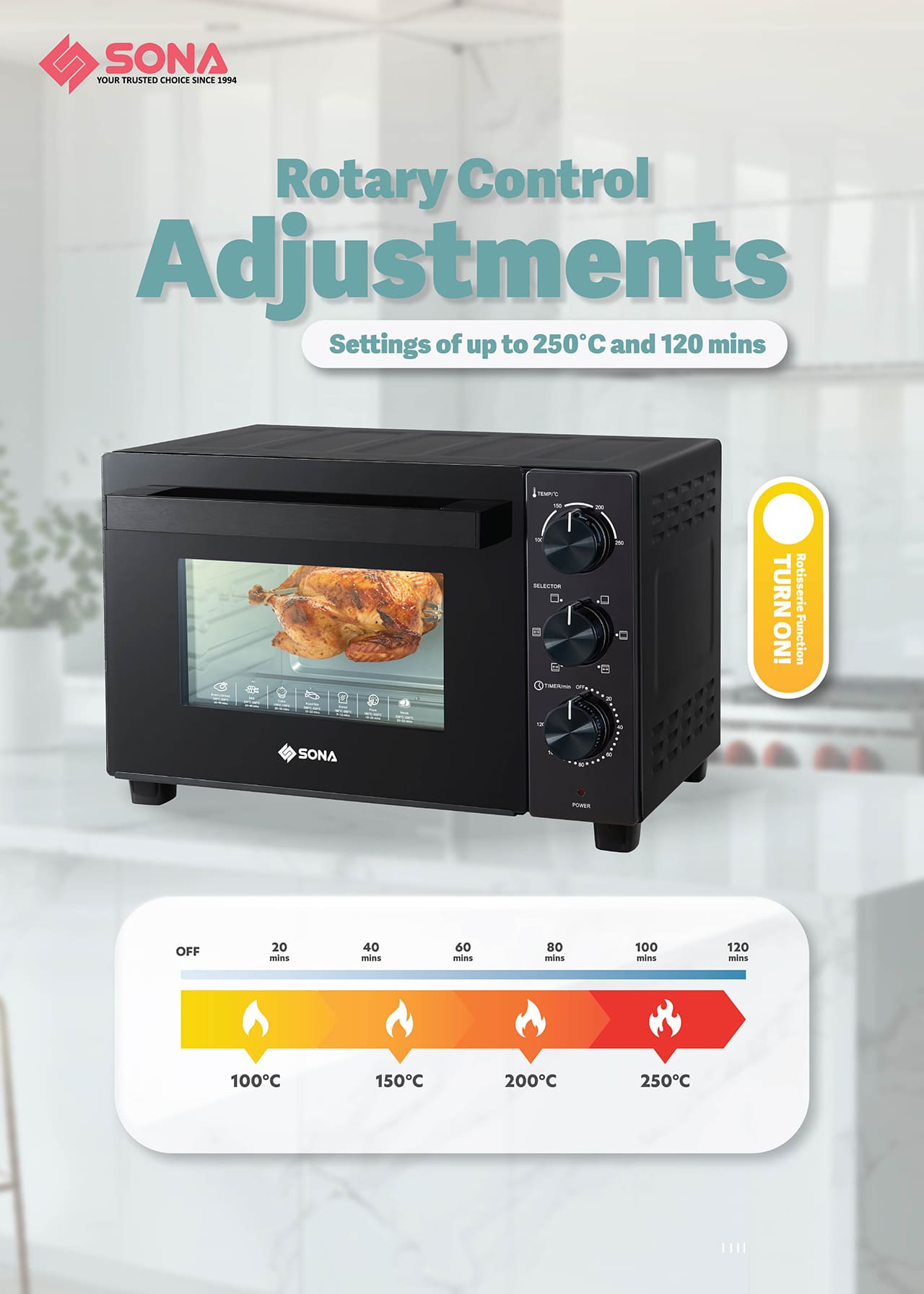 Rotary Control Adjustments