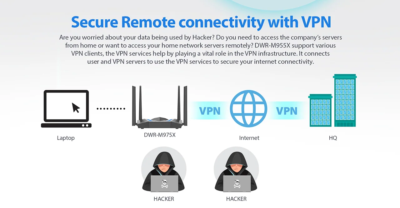 Secure Remote connectivity with VPN