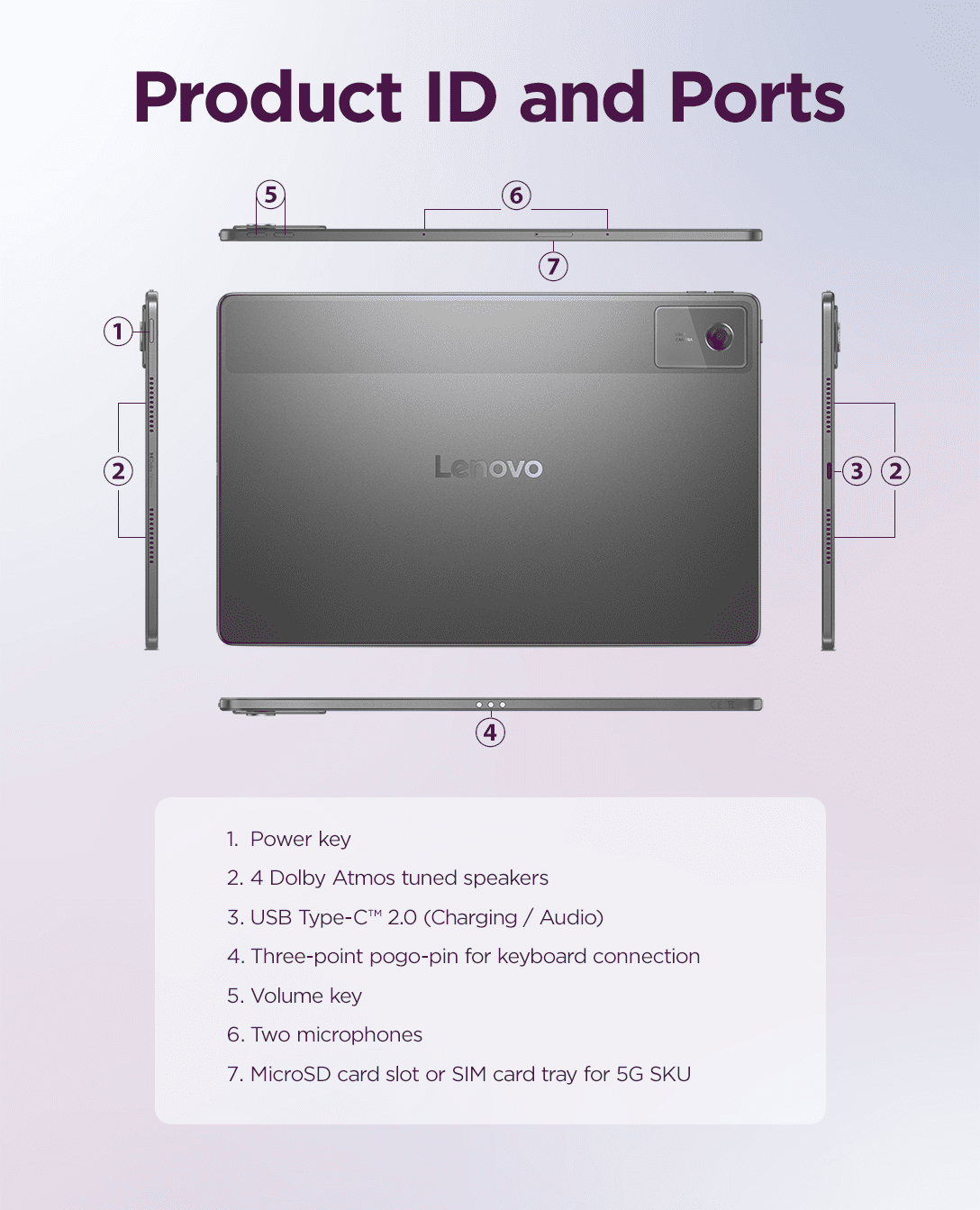 Product ID and Ports