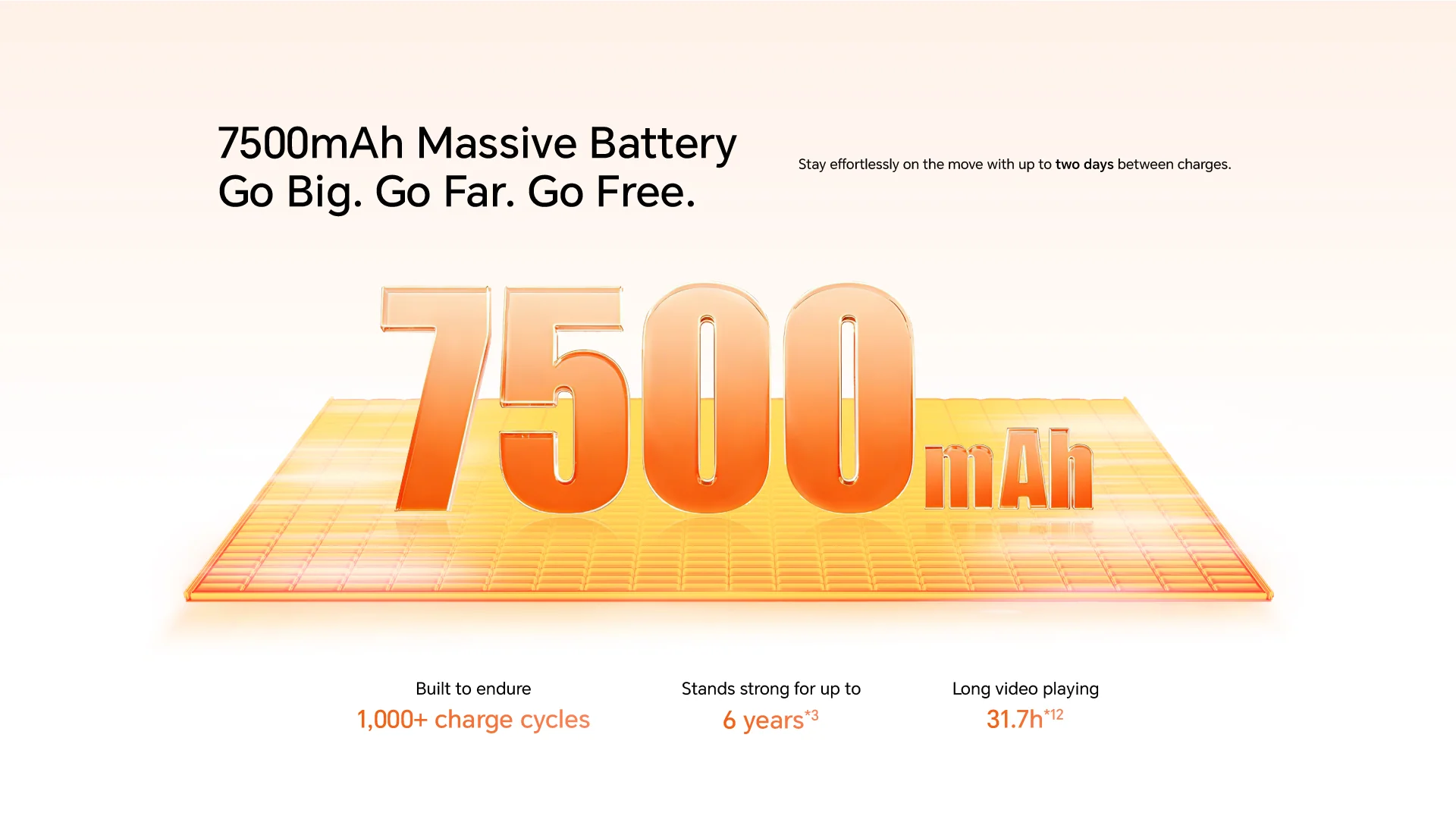 7500mAh Massive Battery Go Big. Go Far. Go Free.