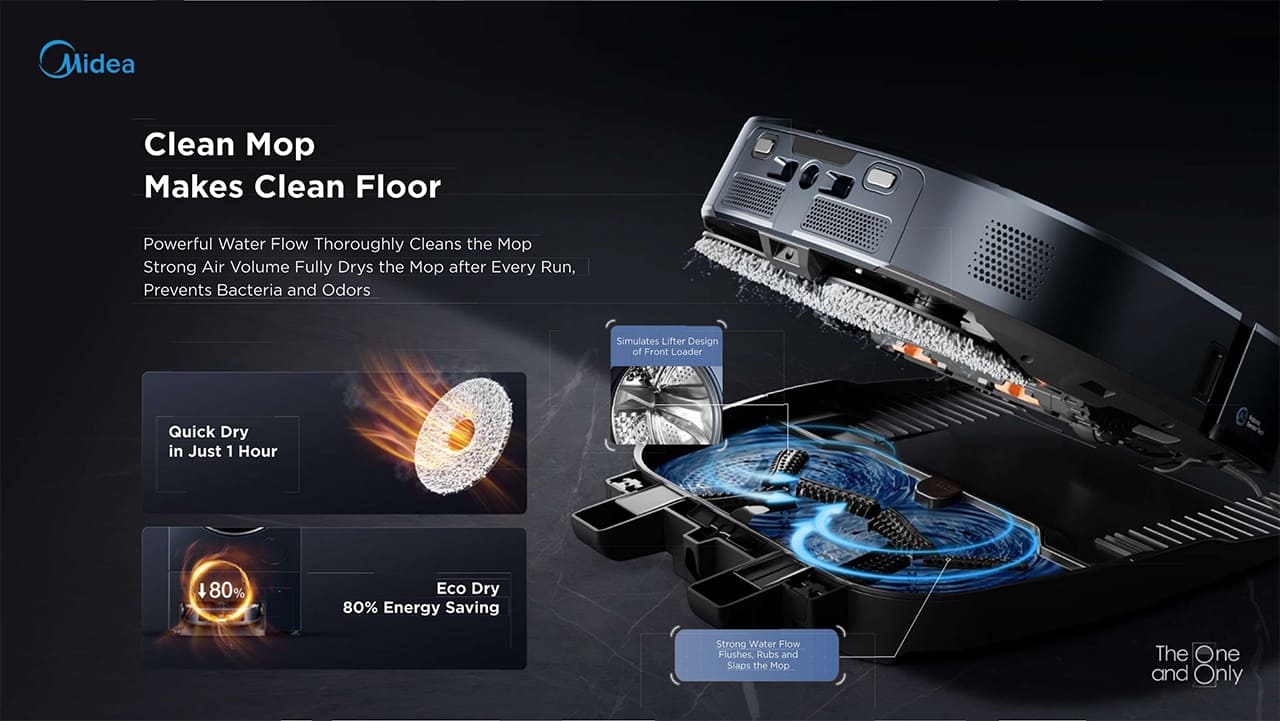 Clean Mop Makes Clean Floor