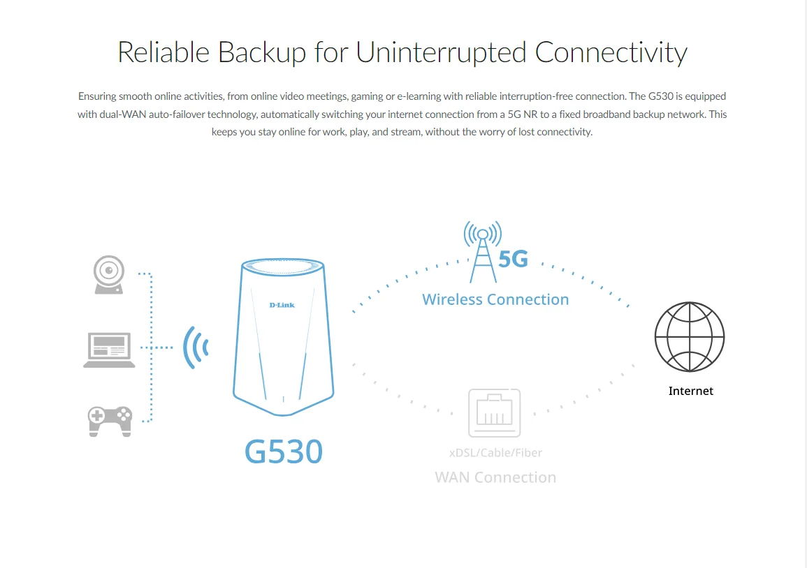 Reliable Backup for Uninterrupted Connectivity