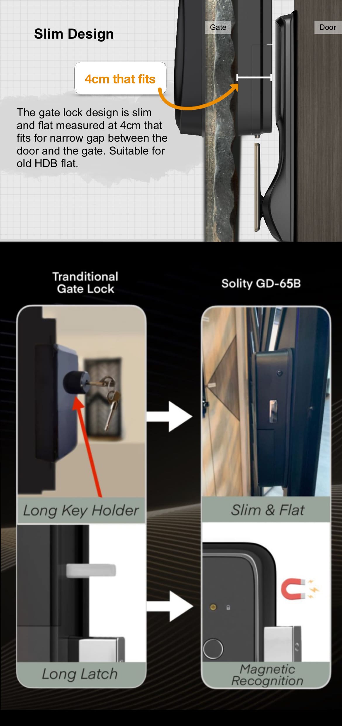 Slim Design