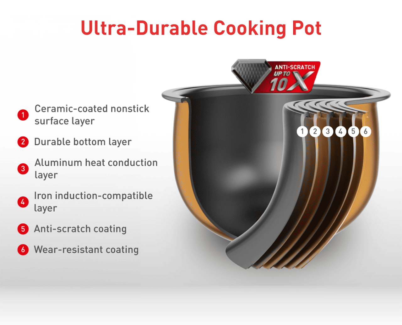 Ultra-Durable Cooking Pot