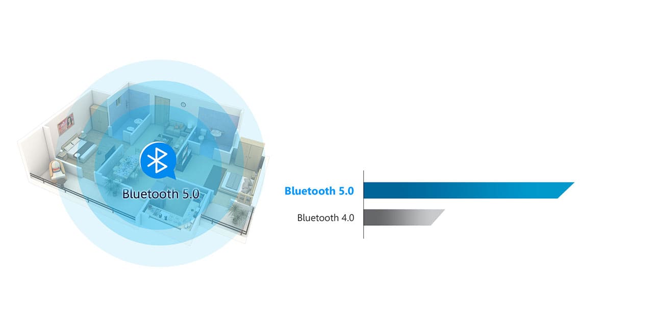 Bluetooth 5.0 Technology