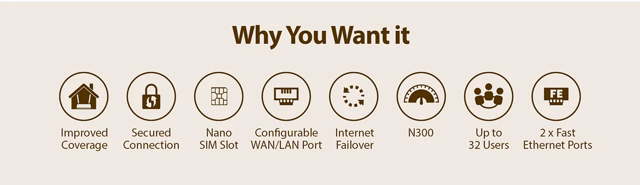 Why You Want it