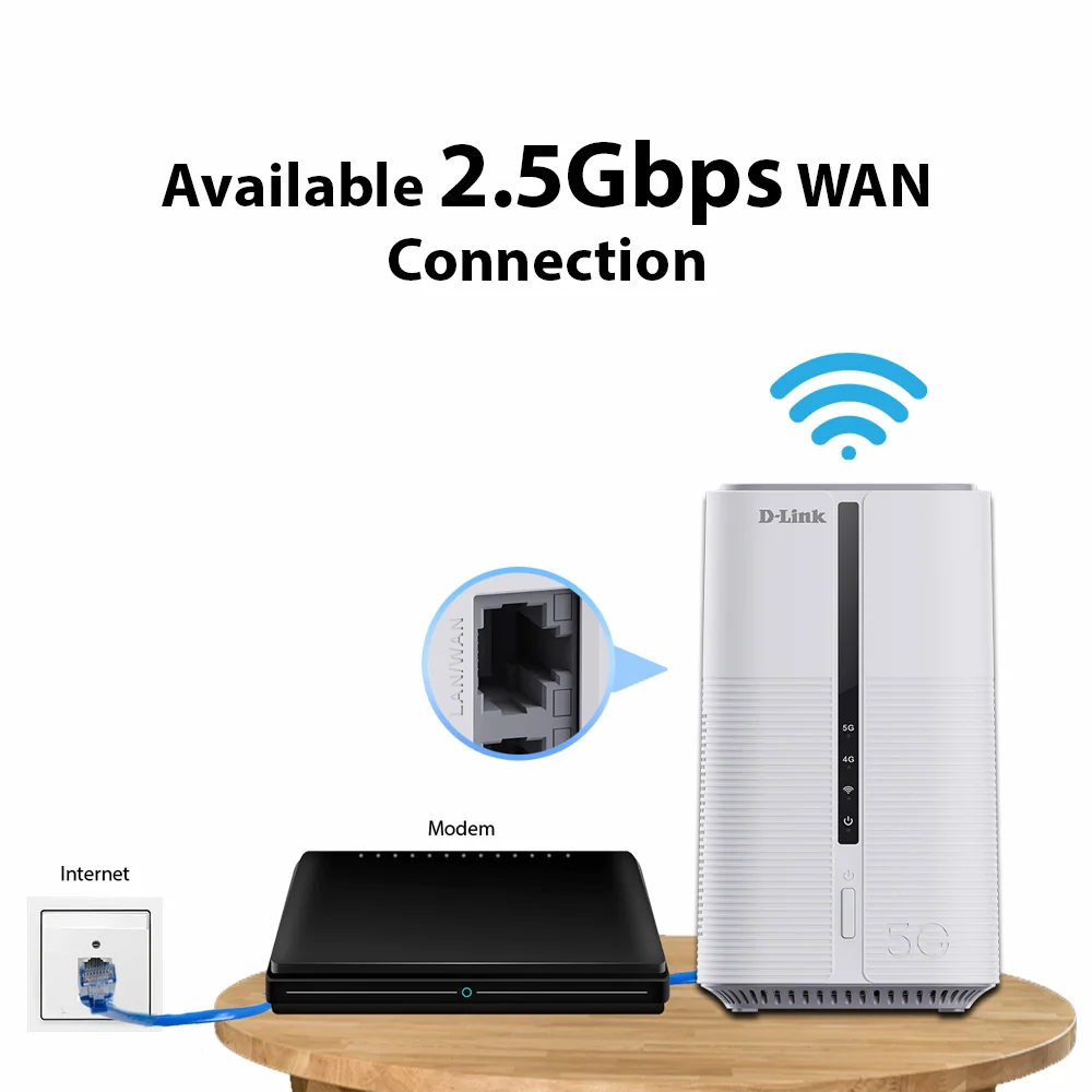 Available 2.5Gbps WAN Connection