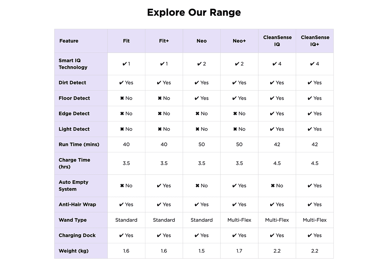 Explore Our Range