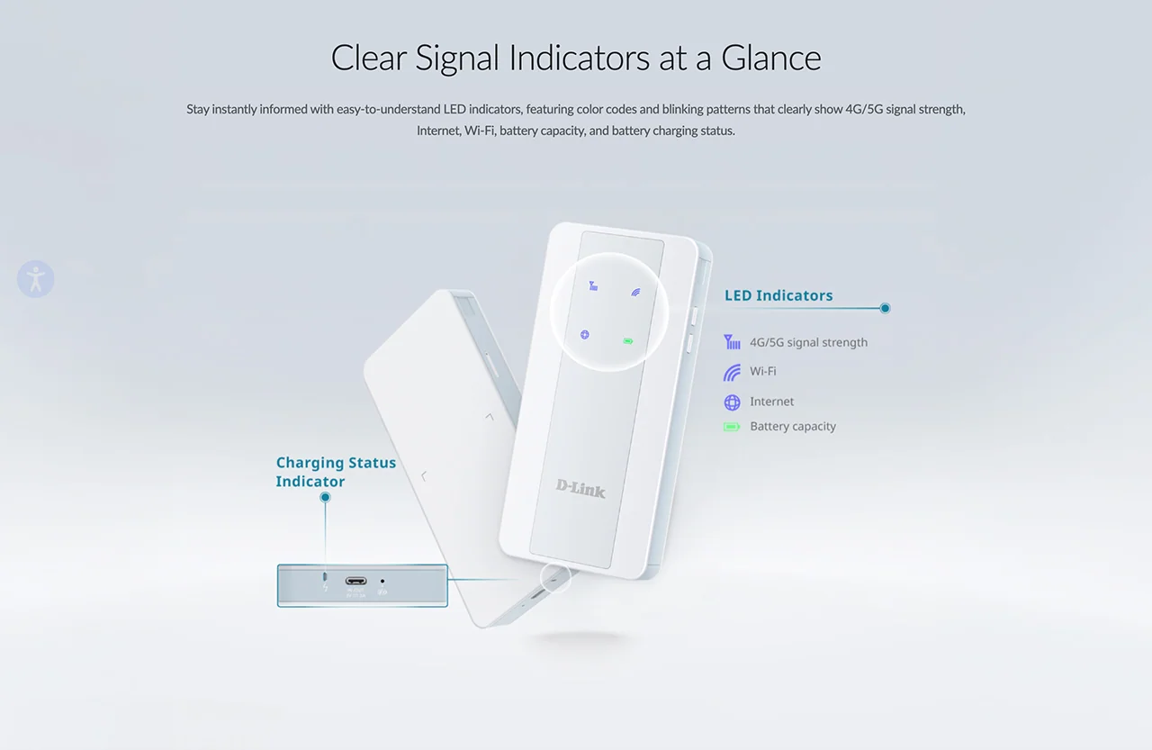 Clear Signal Indicators at a Glance
