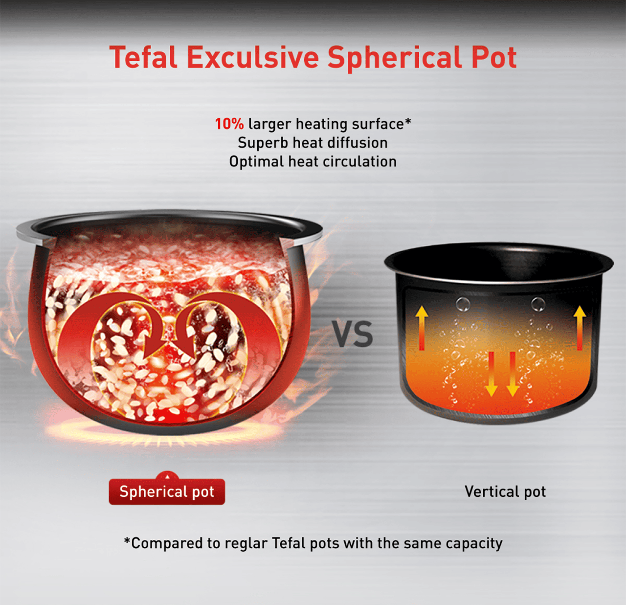 Tefal Exculsive Spherical Pot