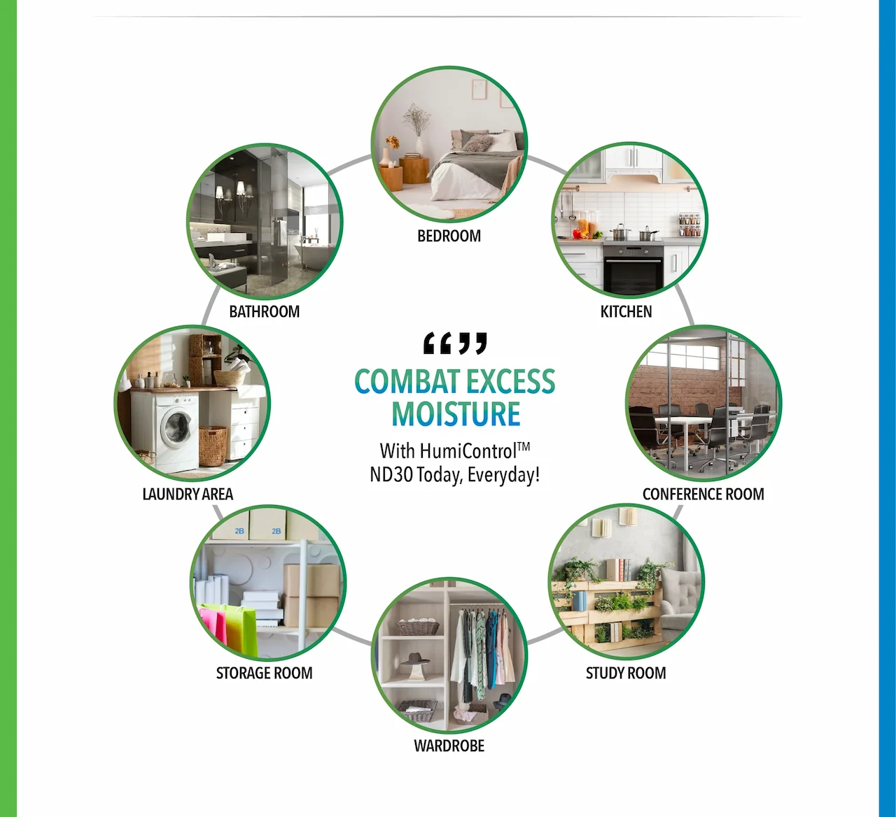 COMBAT EXCESS MOISTURE