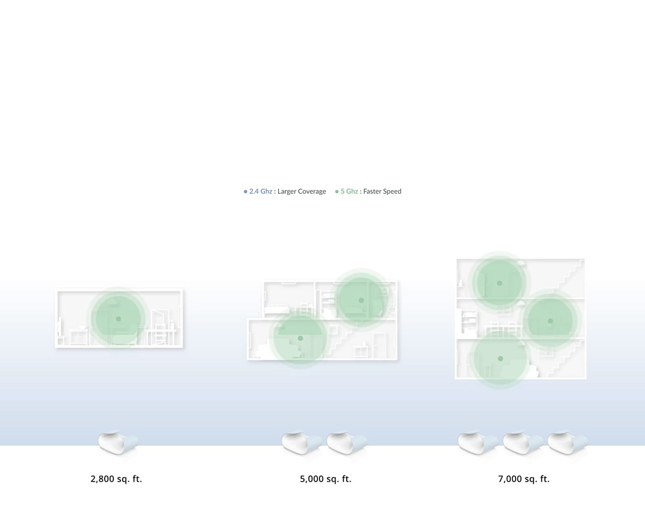 WHOLE-HOME COVERAGE