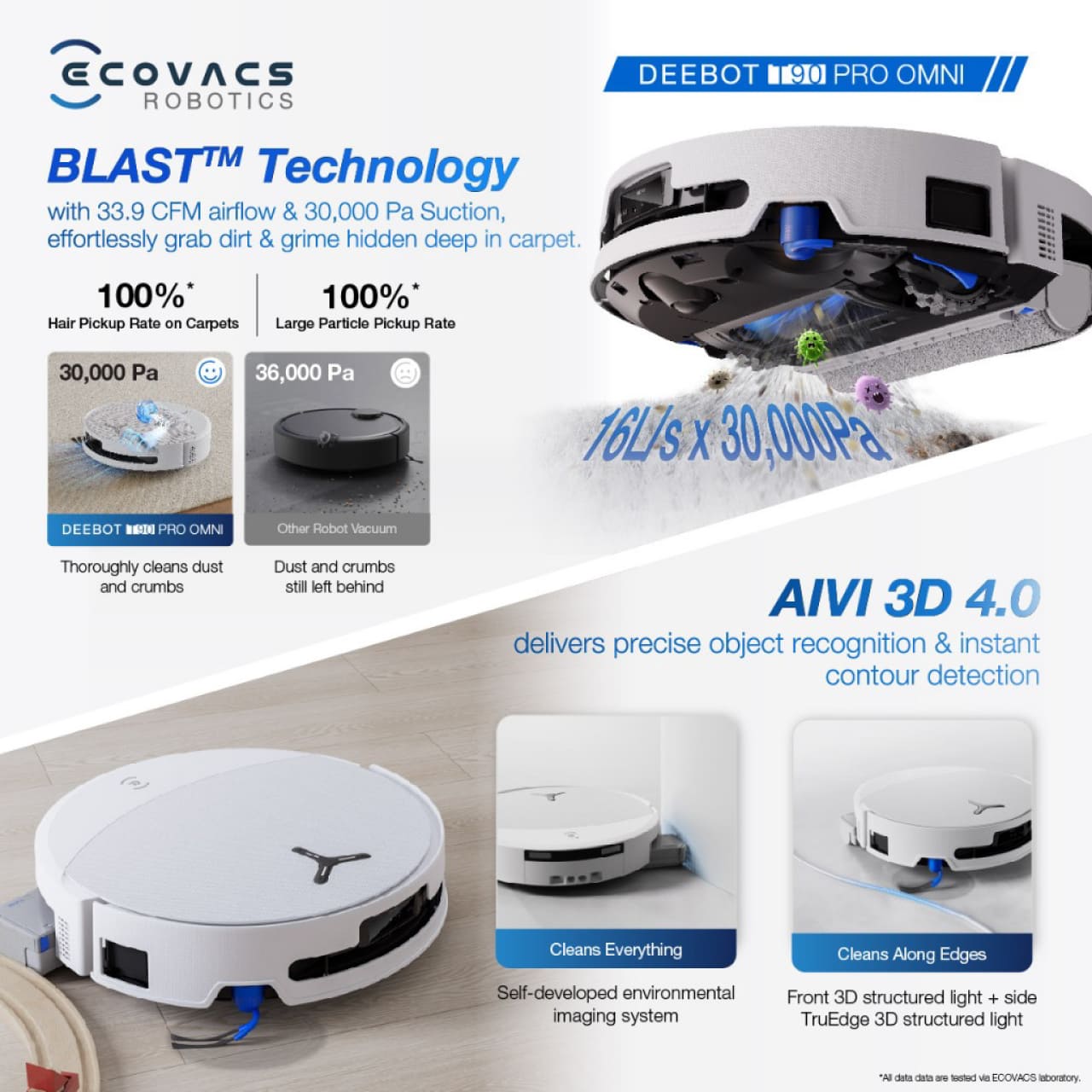 BLASTâ„¢ Technology with 33.9 CFM airflow & 30,000 Pa Suction, effortlessly grab dirt & grime hidden deep in carpet.