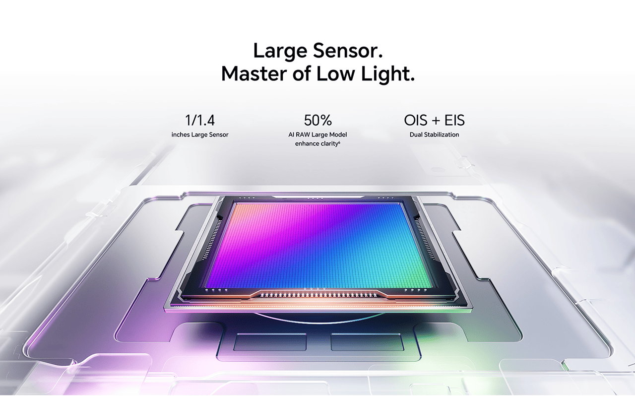 Large Sensor. Master of Low Light.