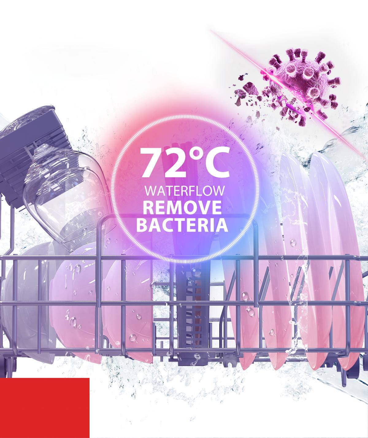 High Temperature Sterilization