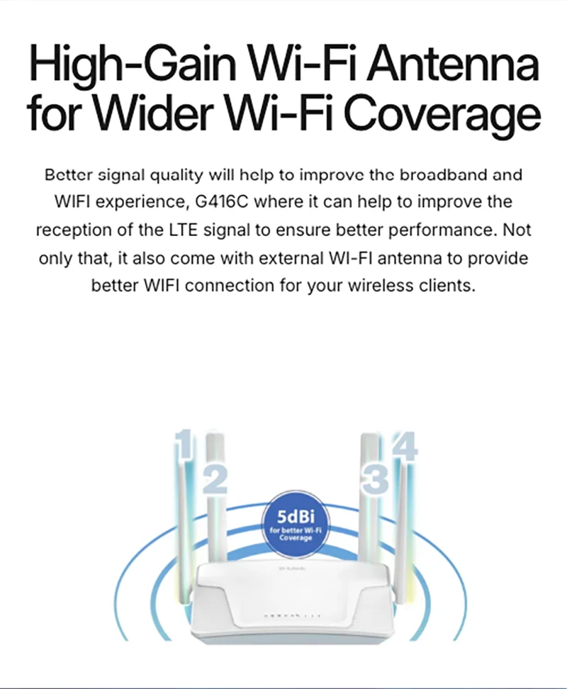High-Gain Wi-Fi Antenna for Wider Wi-Fi Coverage