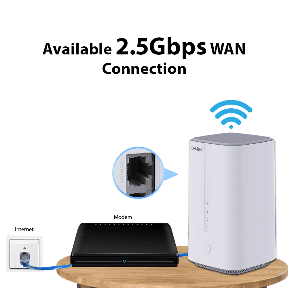 Available 2.5Gbps WAN Connection