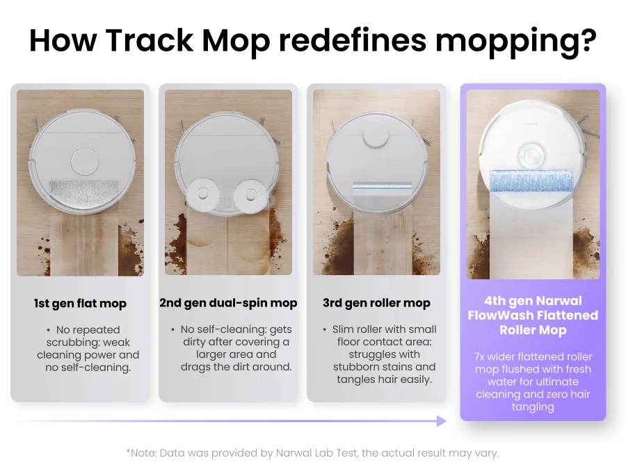 How Track Mop redefines mopping?