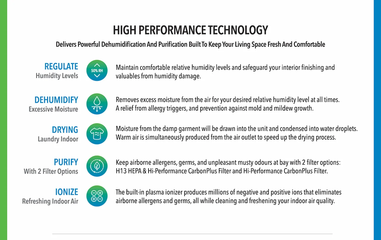 HIGH PERFORMANCE TECHNOLOGY