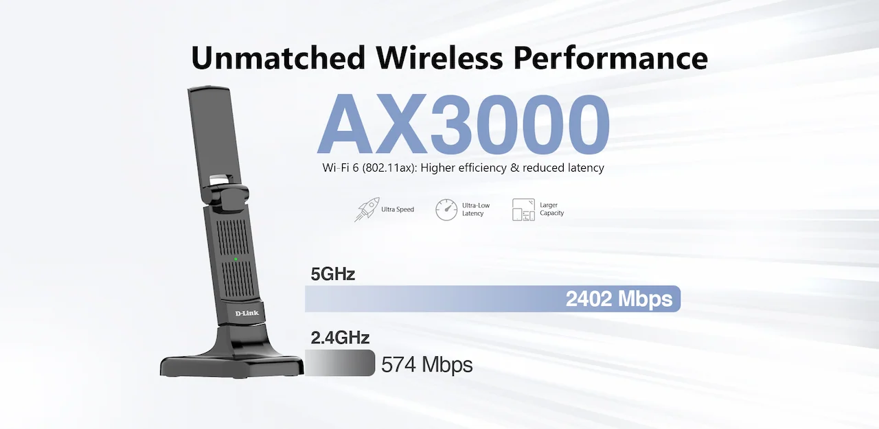 Unmatched Wireless Performance