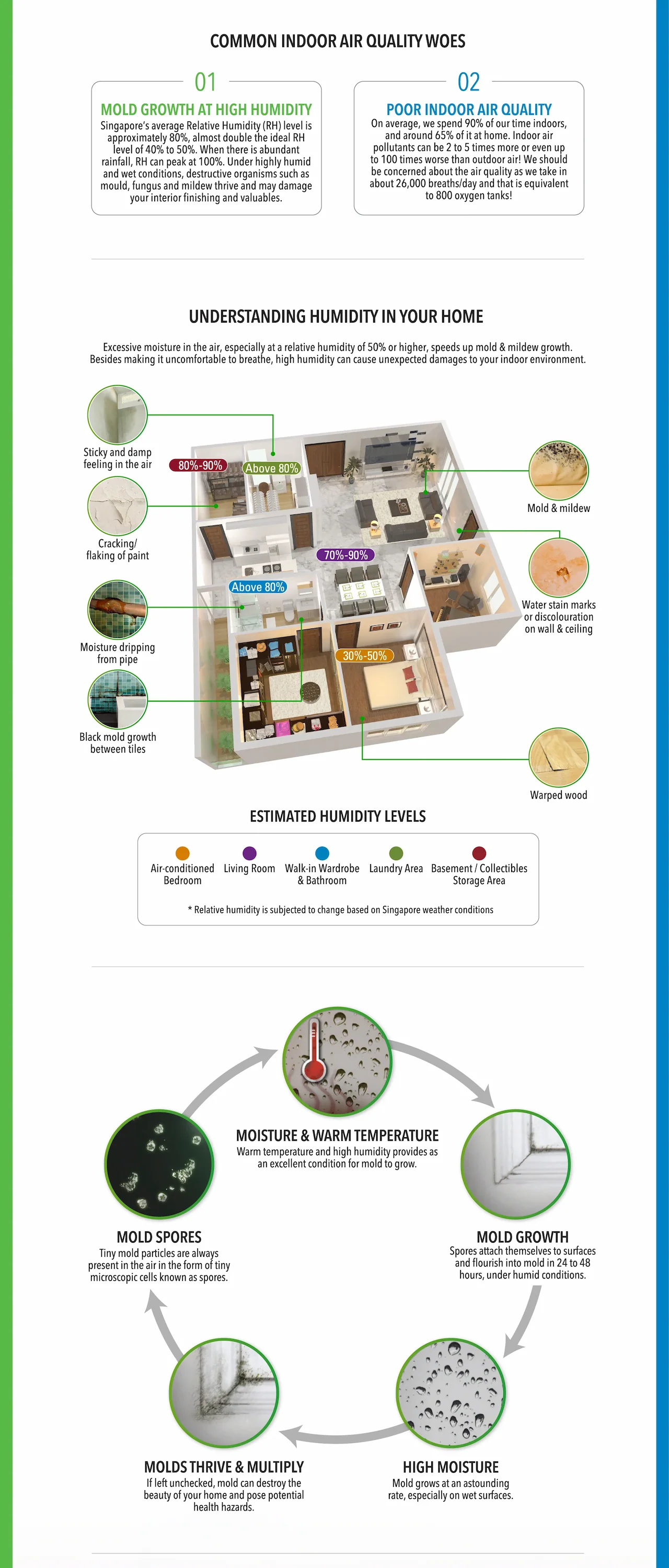 COMMON INDOOR AIR QUALITY WOES