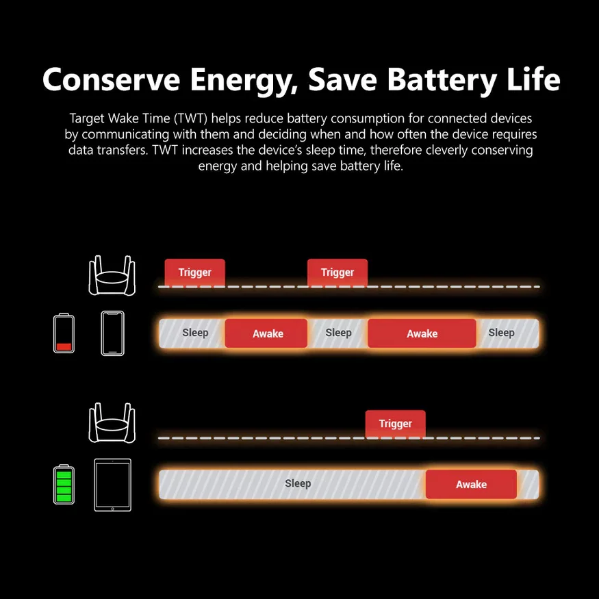 Conserve Energy, Save Battery Life
