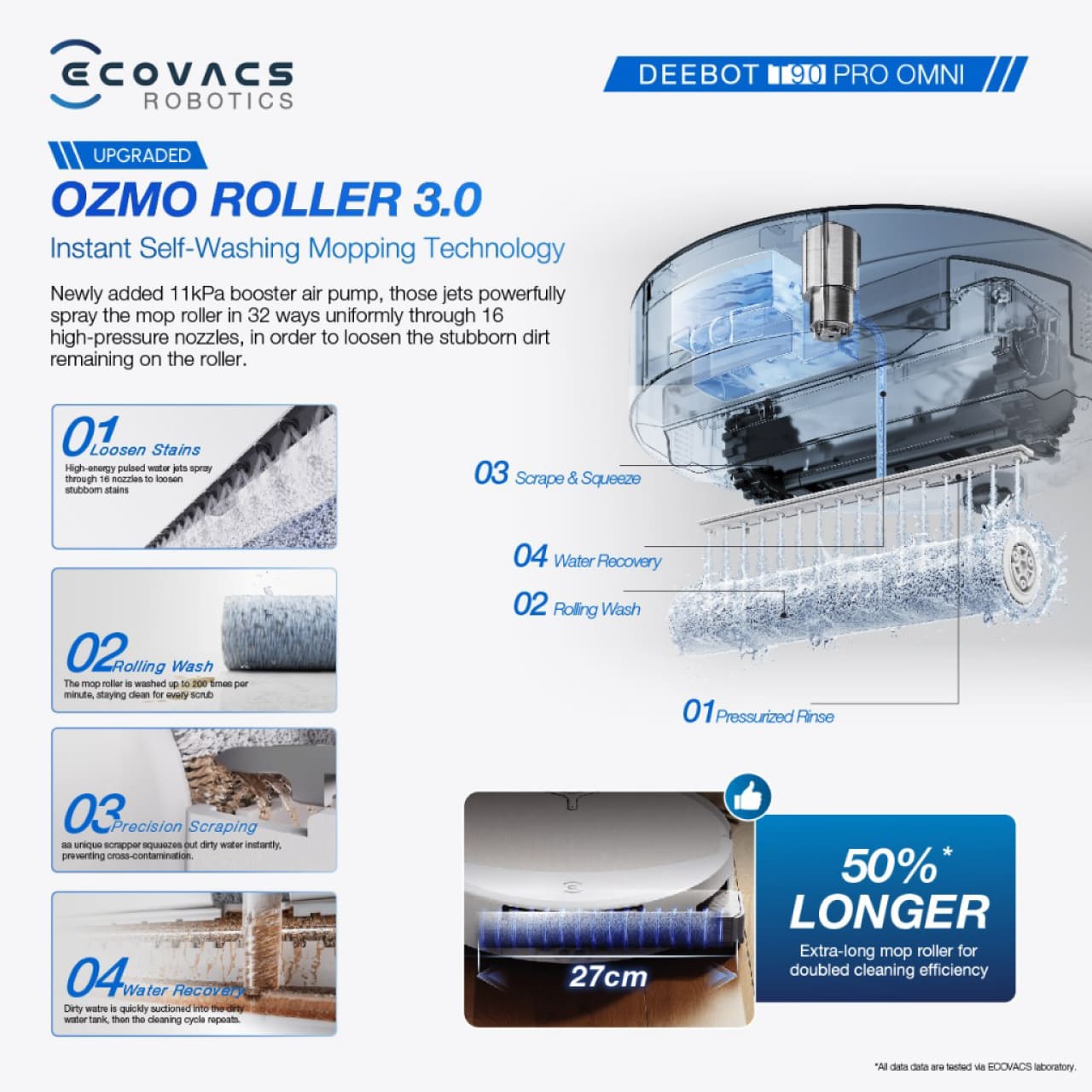 OZMO ROLLER 3.0 Instant Self-Washing Mopping Technology