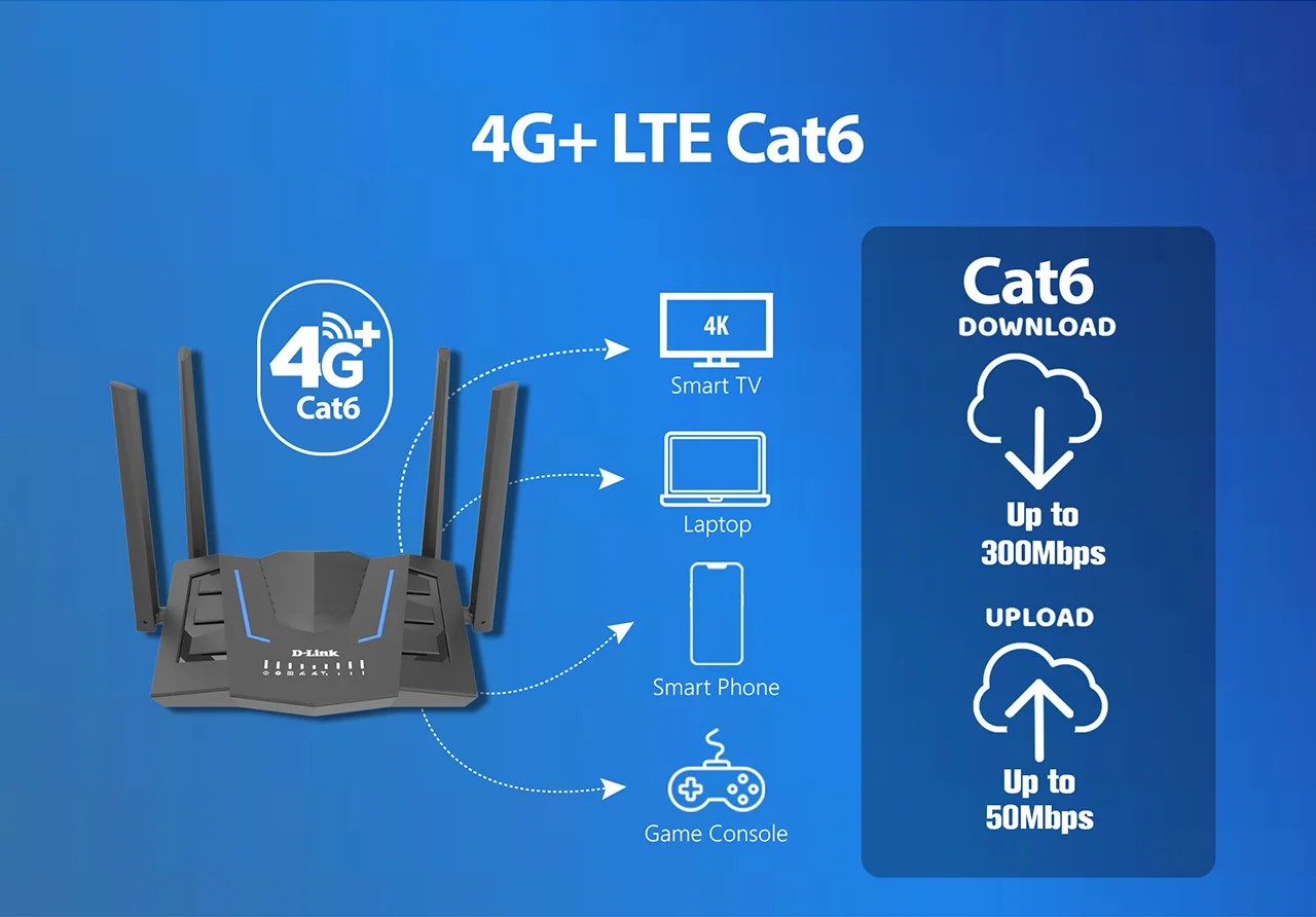 4G+ LTE Cat6